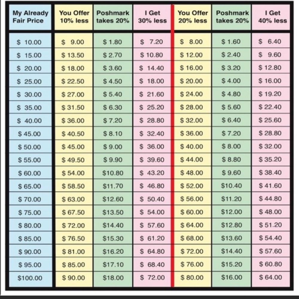 Before making an offer, review this. Lowballs will never be accepted.